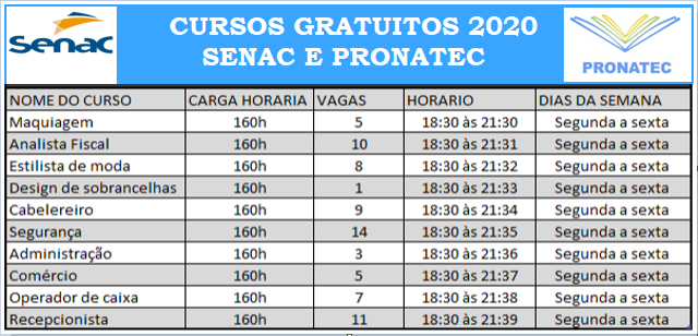 SENAC e PRONATEC – Abertas as Vagas para diversos Cursos: Programa Pronatec 2020